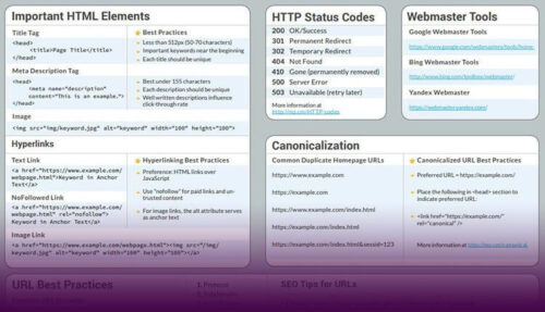 El Blog de Santos Guerra 6 SEO Cheat Sheet de MOZ