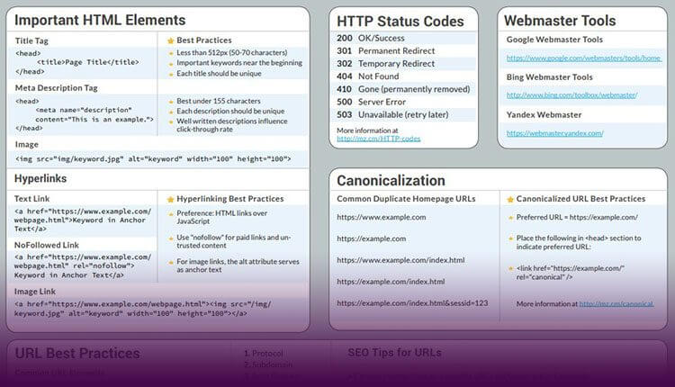 SEO Cheat Sheet de MOZ