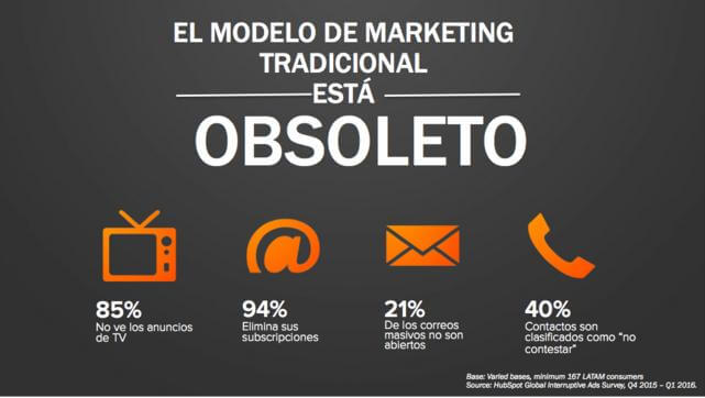 El marketing tradicional simplemente ya no funciona 2 el-marketing-tradicional-ha-muerto