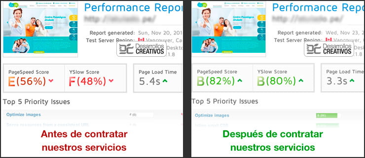¿Exactamente en que consiste un Servicio de SEO Profesional? 2 Servicio SEO Profesional