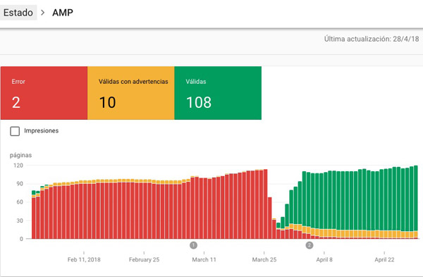 Así es como AMP afecta al SEO de tu página web