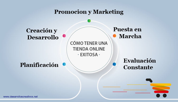 Consejos para tener una tienda online exitosa desde el primer día 1 Consejos para tener una tienda online exitosa