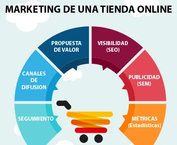 Consejos para tener una tienda online exitosa desde el primer día 2 Consejos para tener una tienda online exitosa desde el primer día 1