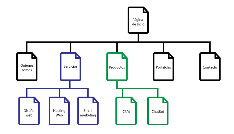Importancia de la Arquitectura de una página web en el SEO 1 arquitectura-web