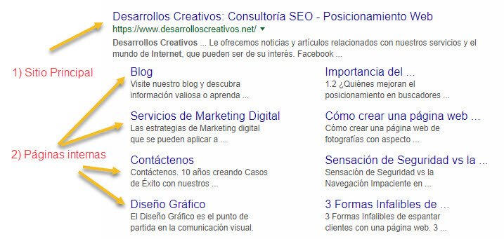 Importancia de la Arquitectura de una página web en el SEO 2 estructura web arquitectura web