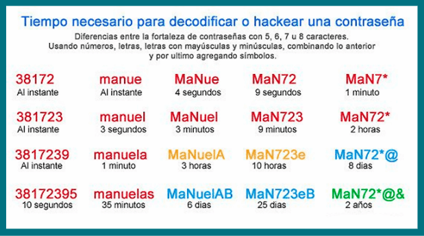 seguridad-contrasenas