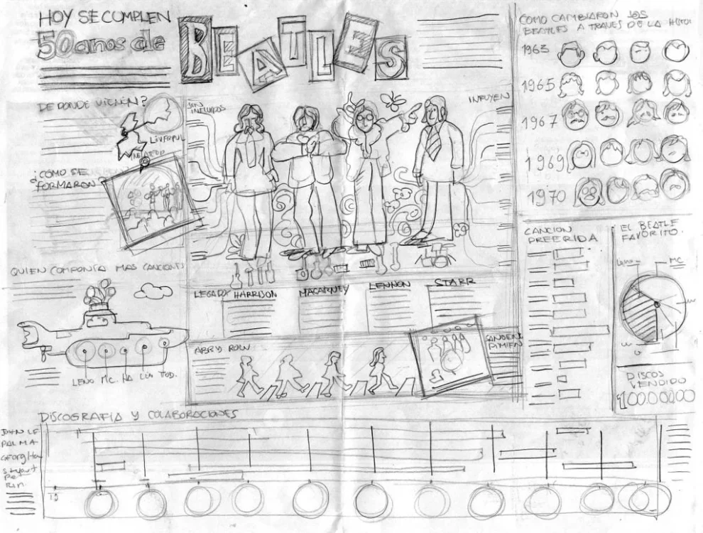 ¿Que es una Infografía? 5 ilustración que muestra un boceto de una infografia de los beatles