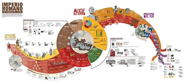 ¿Que es una Infografía? 2 ¿Que es una Infografía? 2