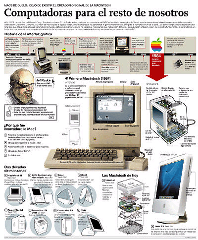 ¿Que es una Infografía? 3 ¿Que es una Infografía? 3