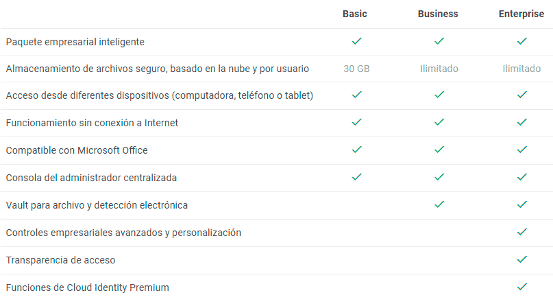 Comparación de correo corporatico G-suite