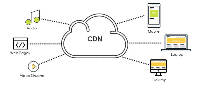 Cómo proteger WordPress con Cloudflare Cómo proteger WordPress con Cloudflare