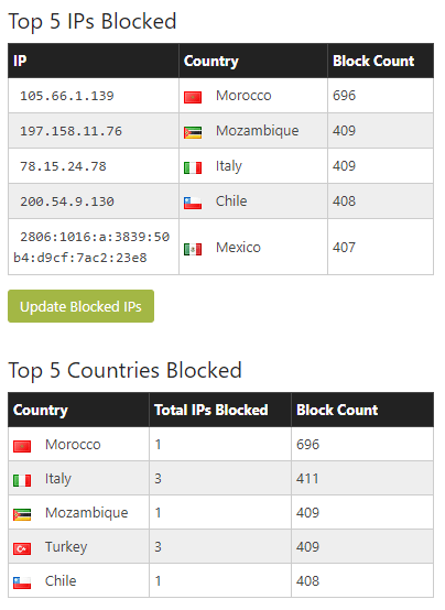 Cómo proteger WordPress con Cloudflare Cómo proteger WordPress con Cloudflare