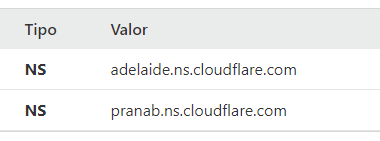 Cómo proteger WordPress con Cloudflare Cómo proteger WordPress con Cloudflare