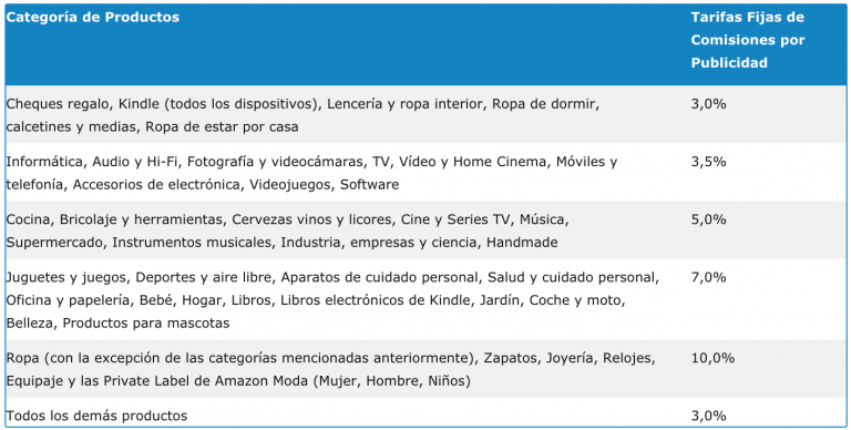 5 Formas efectivas de Ganar Dinero por Internet con un Blog