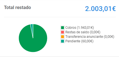 5 Formas efectivas de Ganar Dinero por Internet con un Blog