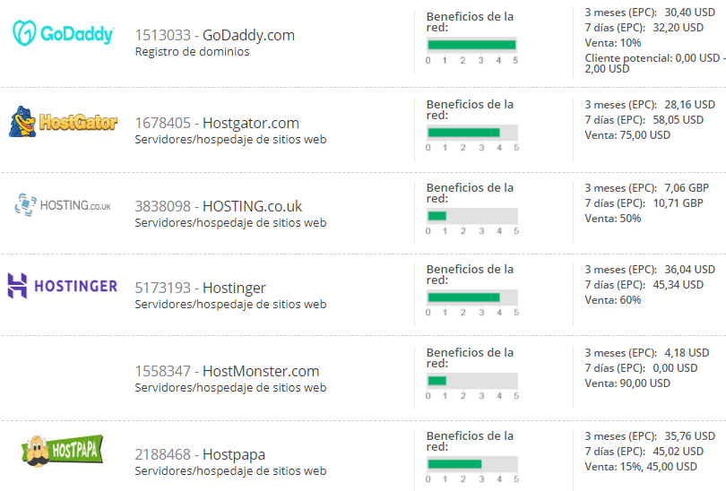 5 Formas efectivas de Ganar Dinero por Internet con un Blog