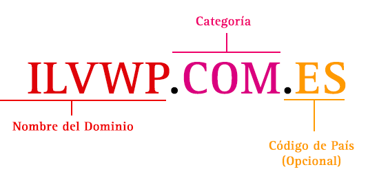 anatomía de un dominio