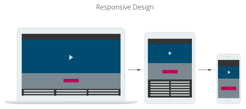 Diseño Web Adaptable vs Mobile First Design ¿Cuál es la diferencia? 1 Diseño Web Adaptable vs Mobile First Design ¿Cuál es la diferencia? 1