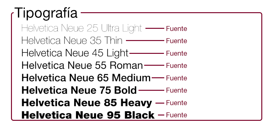 ¿Cuál es la diferencia entre una fuente y tipografía? 3
