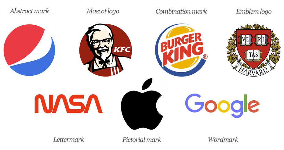 ¿Conoces los 7 diferentes tipos de logotipos? 14 ¿Conoces los 7 diferentes tipos de logotipos? 13