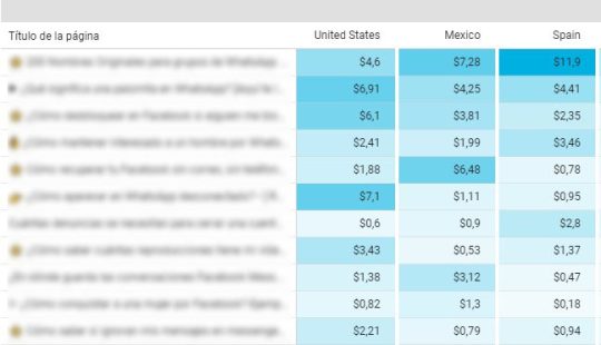 Cómo ganar dinero en línea con el email marketing Cómo ganar dinero en línea con el email marketing