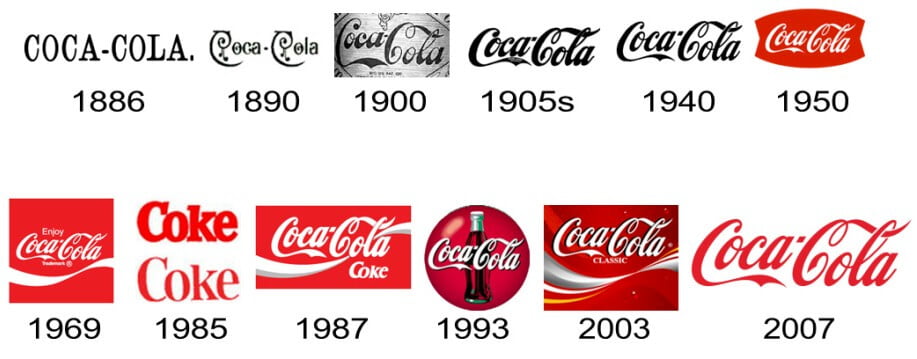 Descubre como el Logotipo de Coca Cola ha resistido la prueba del tiempo 16 evolución del logotipo de coca cola
