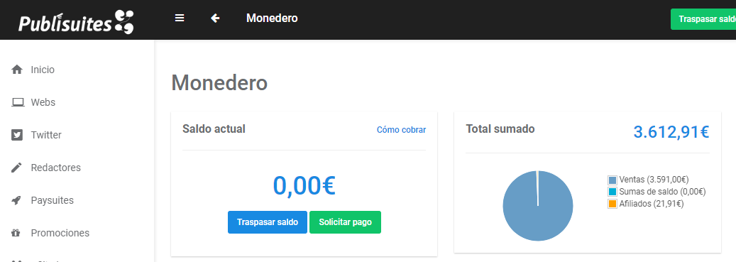 Cómo monetizar un blog con posts patrocinados 2