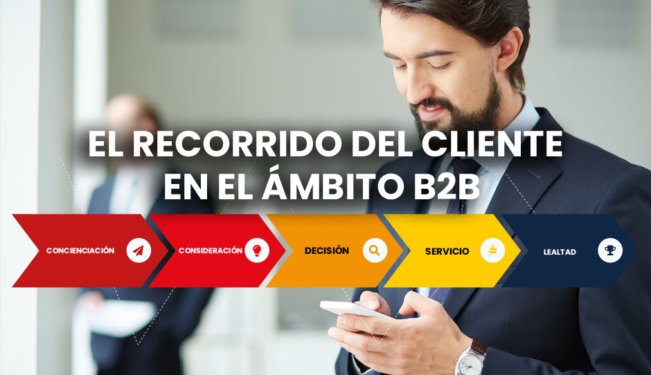 infografía del recorrido del cliente