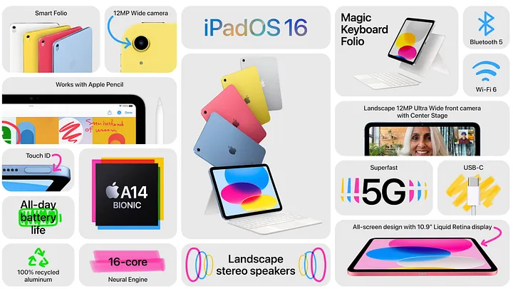 Tendencias de diseño UI/UX que dominan el mercado actual 3 Tendencias de diseño UI/UX que dominan el mercado actual 3