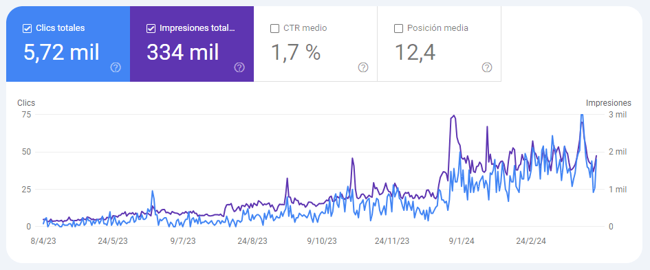 Google prioriza el contenido actualizado 9 Google prioriza el contenido actualizado 7